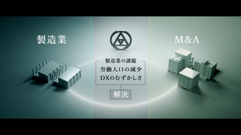 三栄商事 企業PR動画「日本のモノづくりをアップデートさせていく存在でありたい。」の記事サムネイル